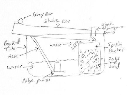 A drwawing of the new recirculating sluice box.