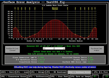 Finished mirror surface error analysis.