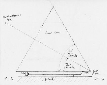 Equatorial platform design concepts.