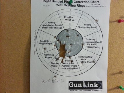 30 rounds at 30 feet through the target from my Glock 19.